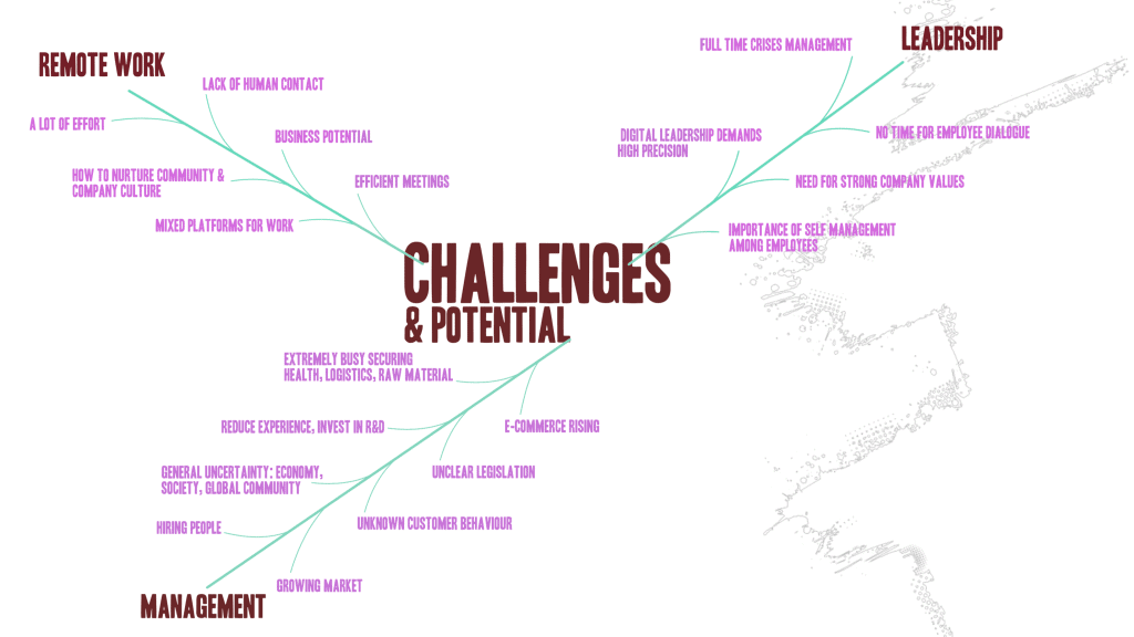 Preparing for the unknown - AIO verkoston tutkimus 2020 - Challenges and potential